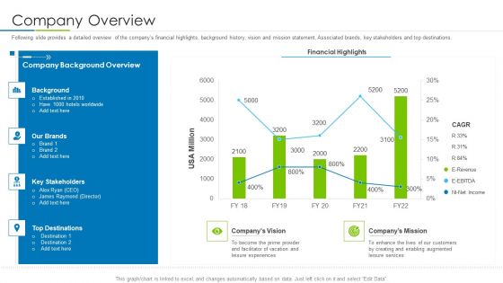 Customer Rapport Strategy To Build Loyal Client Base Company Overview Information PDF