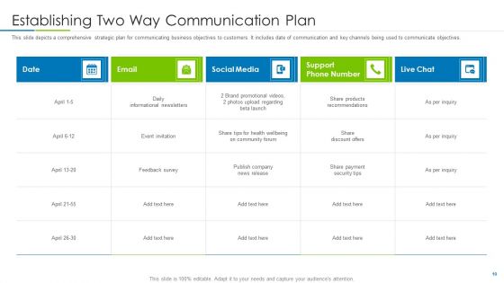 Customer Rapport Strategy To Build Loyal Client Base Ppt PowerPoint Presentation Complete Deck With Slides