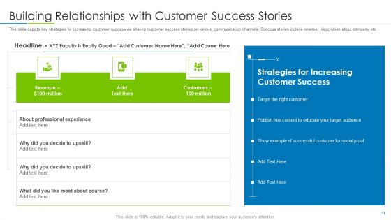 Customer Rapport Strategy To Build Loyal Client Base Ppt PowerPoint Presentation Complete Deck With Slides