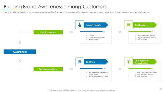 Customer Rapport Strategy To Build Loyal Client Base Ppt PowerPoint Presentation Complete Deck With Slides