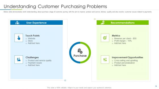 Customer Rapport Strategy To Build Loyal Client Base Ppt PowerPoint Presentation Complete Deck With Slides