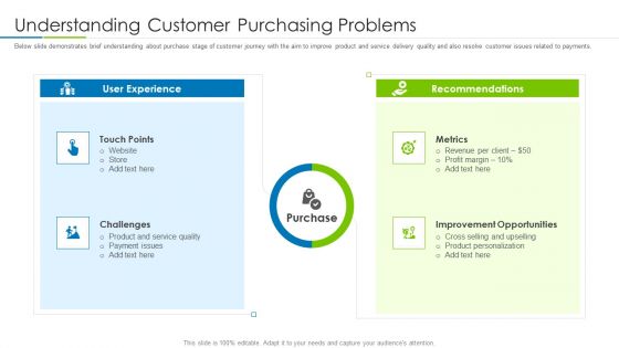 Customer Rapport Strategy To Build Loyal Client Base Understanding Customer Purchasing Problems Clipart PDF
