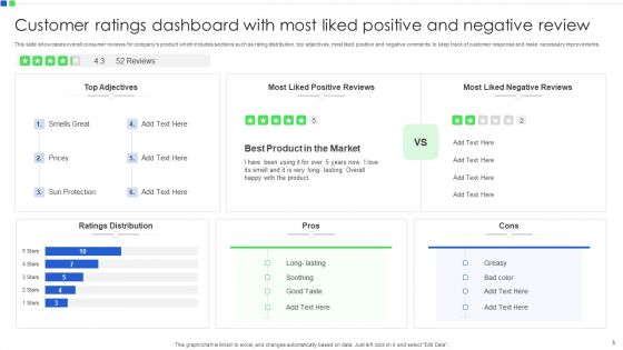 Customer Rating Ppt PowerPoint Presentation Complete Deck With Slides