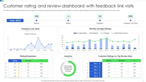 Customer Rating Ppt PowerPoint Presentation Complete Deck With Slides