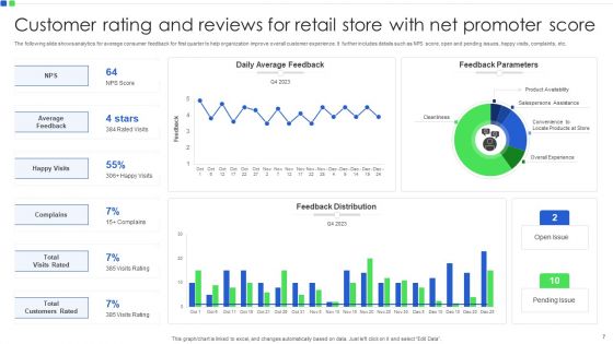 Customer Rating Ppt PowerPoint Presentation Complete Deck With Slides