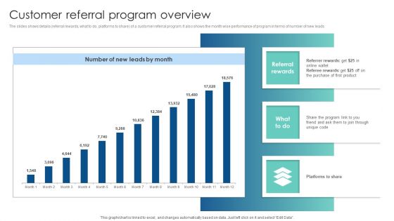 Customer Referral Program Overview Customer Acquisition Through Advertising Clipart PDF
