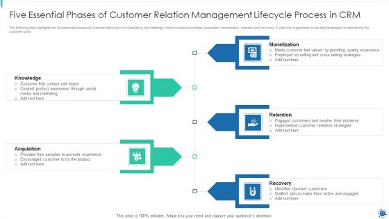 Customer Relation Management CRM Lifecycle Process Ppt PowerPoint Presentation Complete Deck With Slides