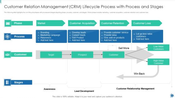 Customer Relation Management CRM Lifecycle Process Ppt PowerPoint Presentation Complete Deck With Slides
