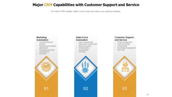 Customer Relationship Management Ability Resources Performance Customer Ppt PowerPoint Presentation Complete Deck