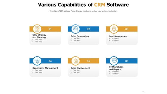 Customer Relationship Management Ability Resources Performance Customer Ppt PowerPoint Presentation Complete Deck