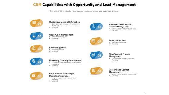 Customer Relationship Management Ability Resources Performance Customer Ppt PowerPoint Presentation Complete Deck