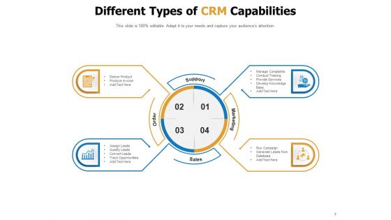 Customer Relationship Management Ability Resources Performance Customer Ppt PowerPoint Presentation Complete Deck