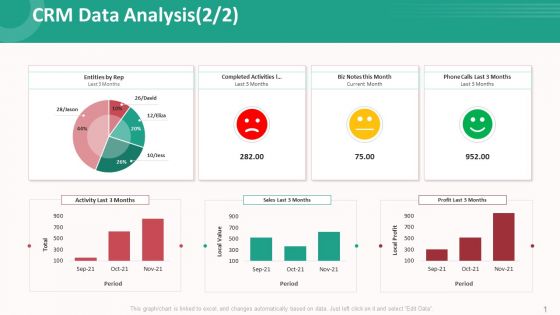 Customer Relationship Management Action Plan Crm Data Analysis Current Ideas PDF