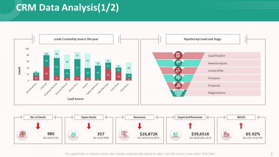 Customer Relationship Management Action Plan Crm Data Analysis Source Template PDF
