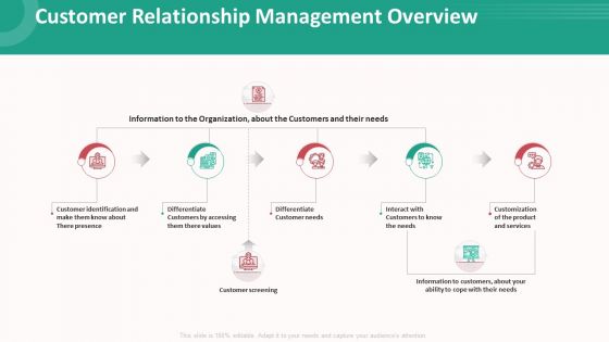 Customer Relationship Management Action Plan Customer Relationship Management Overview Formats PDF