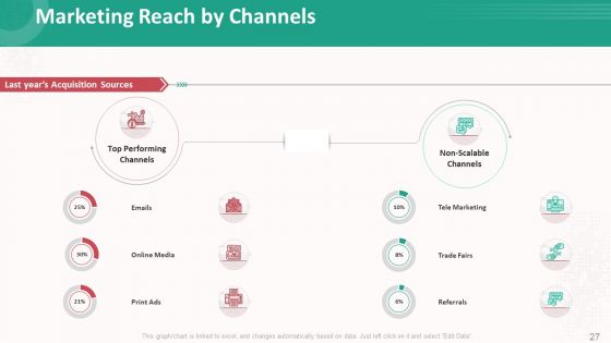 Customer Relationship Management Action Plan Ppt PowerPoint Presentation Complete Deck With Slides