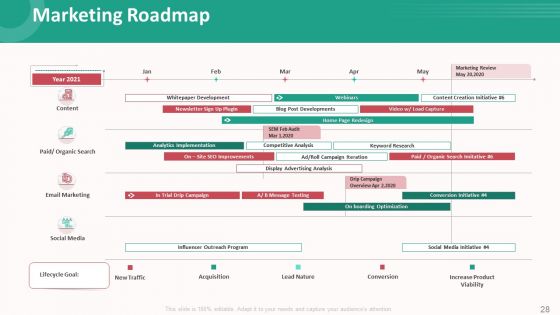 Customer Relationship Management Action Plan Ppt PowerPoint Presentation Complete Deck With Slides