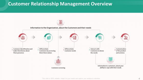 Customer Relationship Management Action Plan Ppt PowerPoint Presentation Complete Deck With Slides