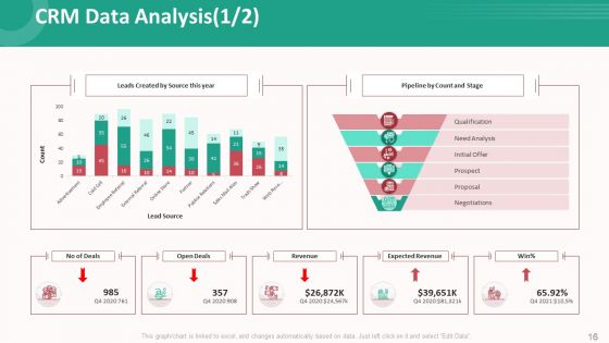 Customer Relationship Management Action Plan Ppt PowerPoint Presentation Complete With Slides