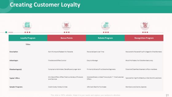 Customer Relationship Management Action Plan Ppt PowerPoint Presentation Complete With Slides
