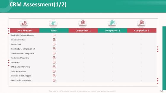 Customer Relationship Management Action Plan Ppt PowerPoint Presentation Complete With Slides