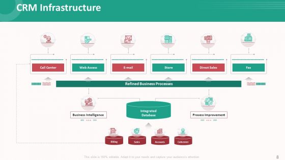 Customer Relationship Management Action Plan Ppt PowerPoint Presentation Complete With Slides