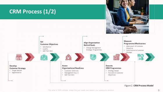 Customer Relationship Management Action Plan Ppt PowerPoint Presentation Complete With Slides