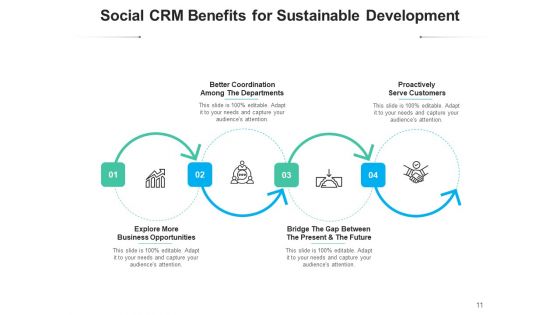 Customer Relationship Management Benefit Business Ppt PowerPoint Presentation Complete Deck