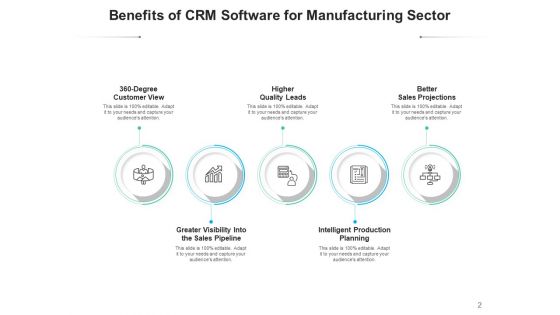 Customer Relationship Management Benefit Business Ppt PowerPoint Presentation Complete Deck