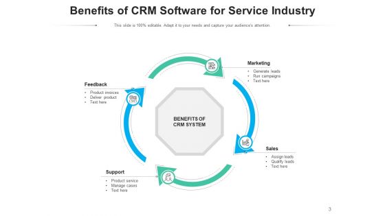 Customer Relationship Management Benefit Business Ppt PowerPoint Presentation Complete Deck