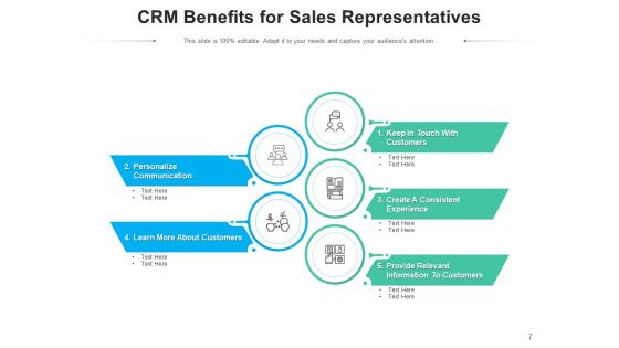 Customer Relationship Management Benefit Business Ppt PowerPoint Presentation Complete Deck