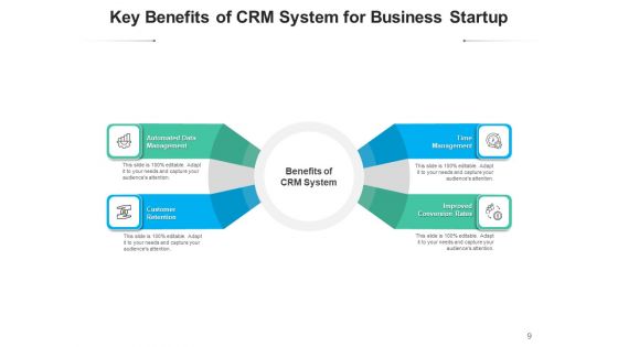 Customer Relationship Management Benefit Business Ppt PowerPoint Presentation Complete Deck