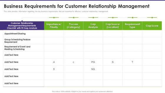 Customer Relationship Management Business Requirements For Customer Relationship Icons PDF