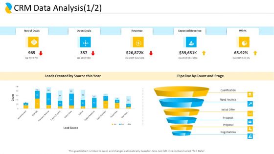 Customer Relationship Management CRM Data Analysis Revenue Ppt Styles Deck PDF