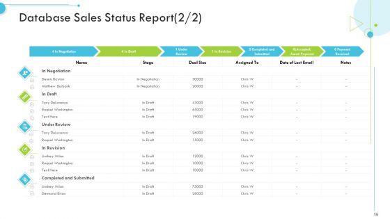 Customer Relationship Management CRM Ppt PowerPoint Presentation Complete With Slides