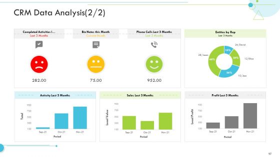 Customer Relationship Management CRM Ppt PowerPoint Presentation Complete With Slides