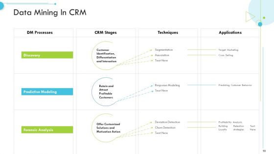 Customer Relationship Management CRM Ppt PowerPoint Presentation Complete With Slides