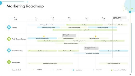 Customer Relationship Management CRM Ppt PowerPoint Presentation Complete With Slides