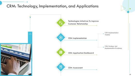 Customer Relationship Management CRM Ppt PowerPoint Presentation Complete With Slides