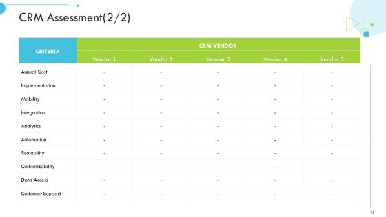 Customer Relationship Management CRM Ppt PowerPoint Presentation Complete With Slides