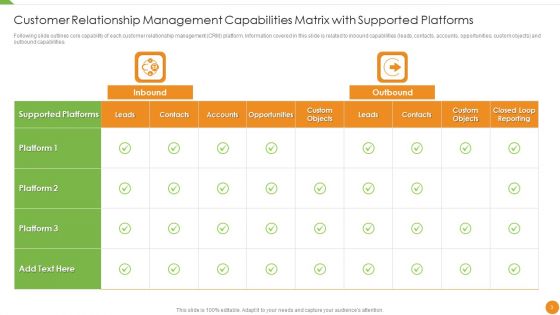 Customer Relationship Management Capabilities Ppt PowerPoint Presentation Complete Deck With Slides