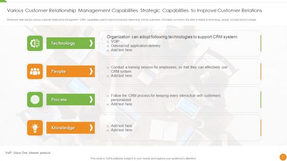 Customer Relationship Management Capabilities Ppt PowerPoint Presentation Complete Deck With Slides