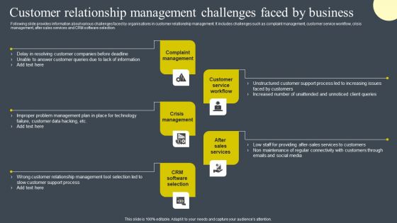 Customer Relationship Management Challenges Faced By Business Information PDF