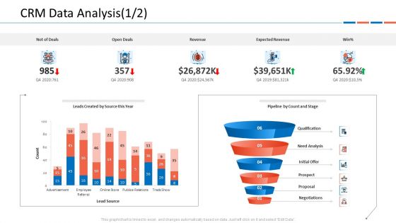 Customer Relationship Management Dashboard CRM Data Analysis Deals Ideas PDF