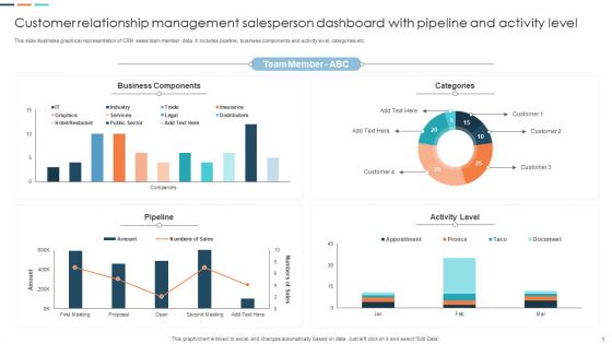 Customer Relationship Management Dashboard Ppt PowerPoint Presentation Complete Deck