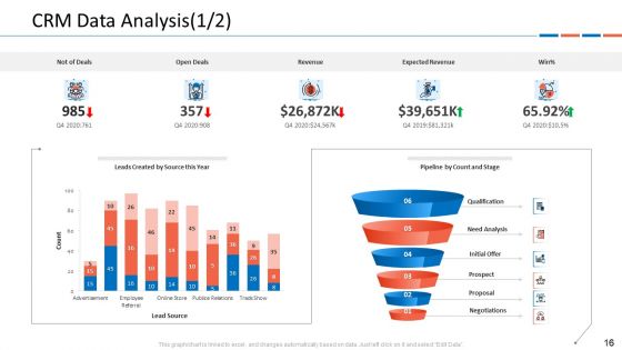 Customer Relationship Management Dashboard Ppt PowerPoint Presentation Complete Deck With Slides