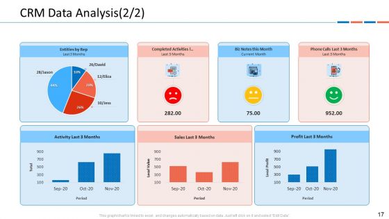 Customer Relationship Management Dashboard Ppt PowerPoint Presentation Complete Deck With Slides