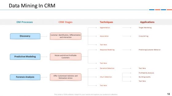 Customer Relationship Management Dashboard Ppt PowerPoint Presentation Complete Deck With Slides