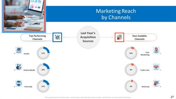 Customer Relationship Management Dashboard Ppt PowerPoint Presentation Complete Deck With Slides