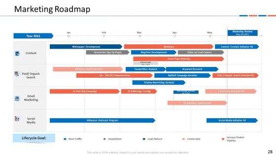 Customer Relationship Management Dashboard Ppt PowerPoint Presentation Complete Deck With Slides